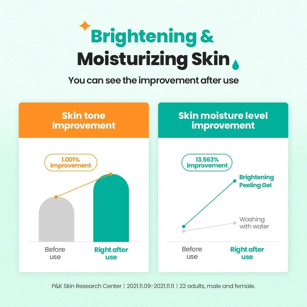 Dr.G Brightening Peeling Gel 120ml - Image 7