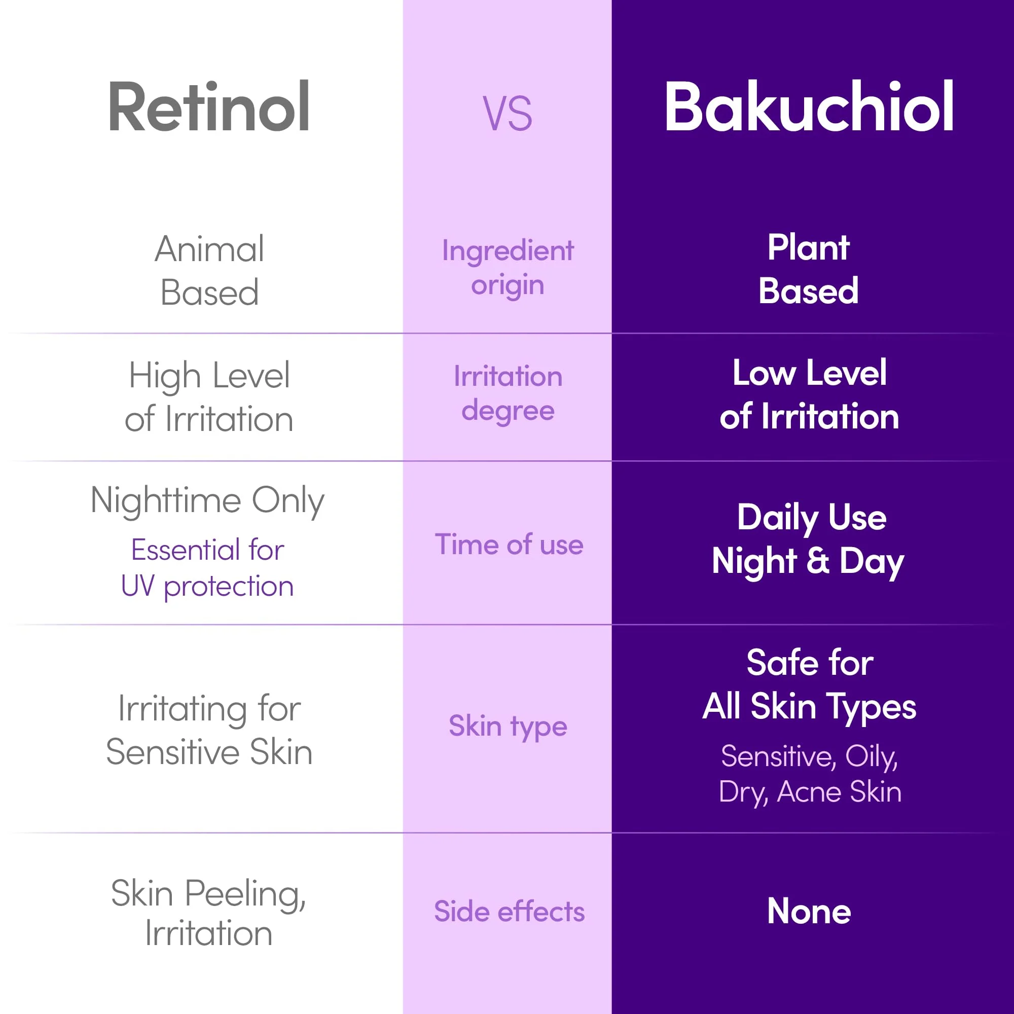 EQQUALBERRY Bakuchiol Plumping Serum 30ml - Image 4